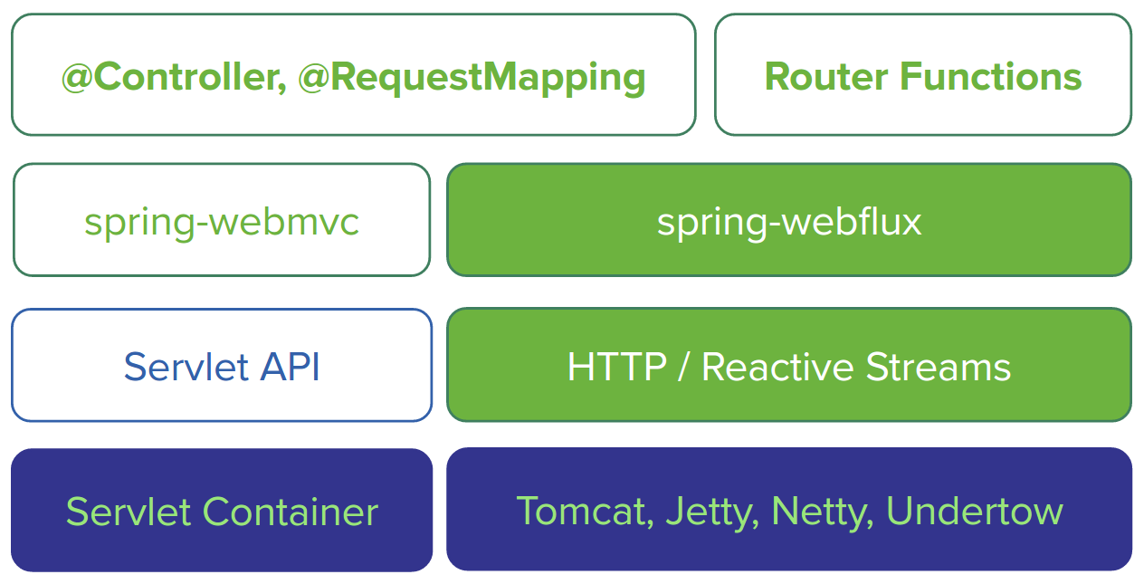 web-flux