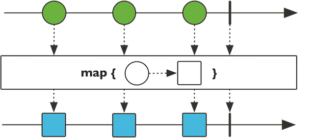 map function