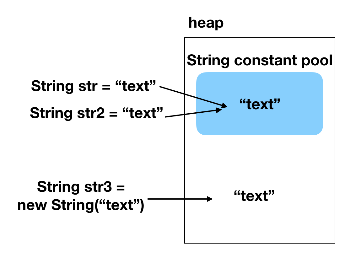 string constant pool